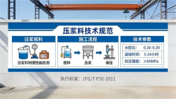 东英镇本地工厂讲解：说一遍公路压浆料和铁路压浆料的区别